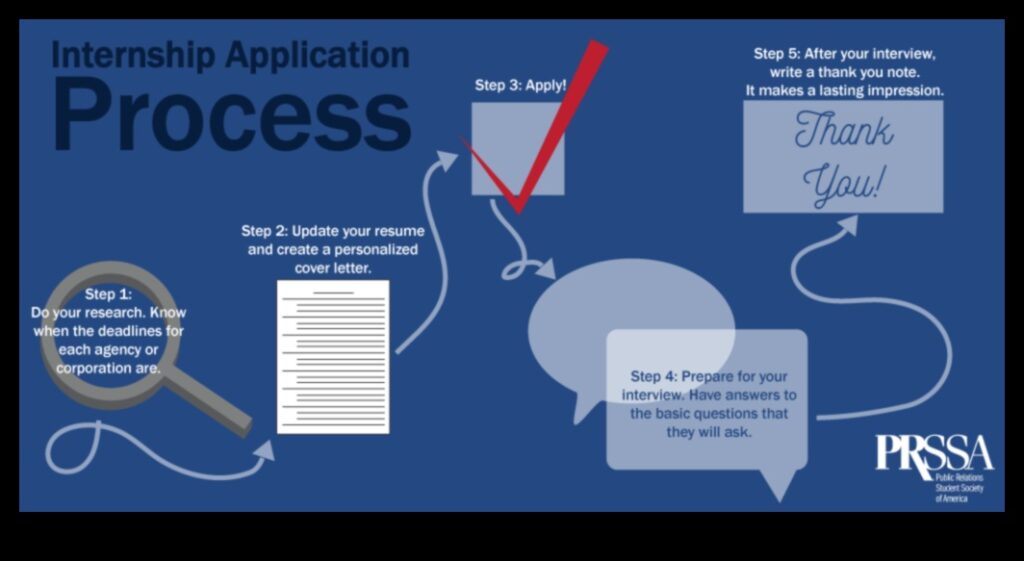 CS Internship Application Timeline A Step-by-Step Guide