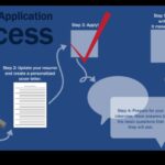 CS Internship Application Timeline A Step-by-Step Guide
