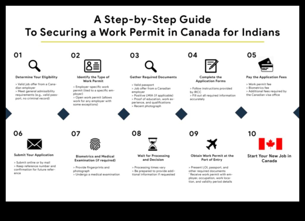 Canada Visa Application A Step-by-Step Guide