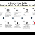 Canada Visa Application A Step-by-Step Guide