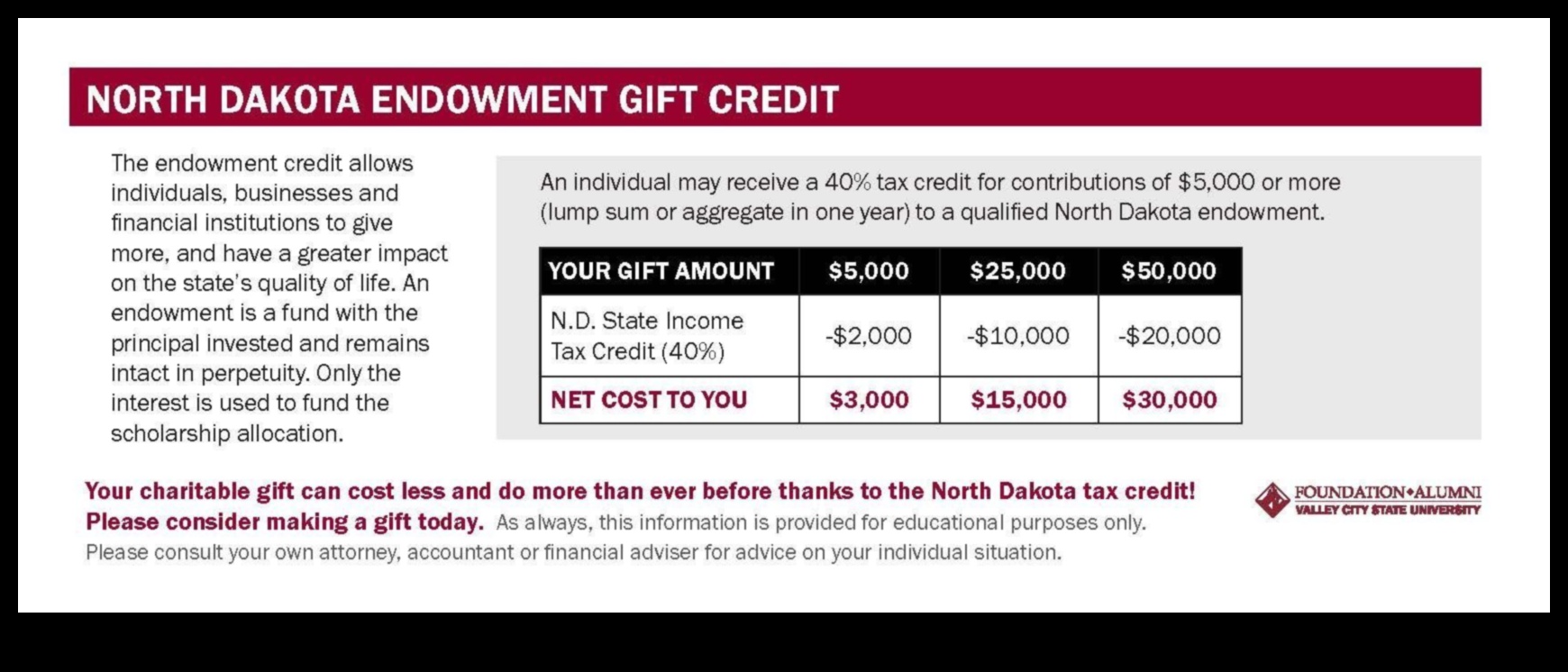 Endowed Scholarships A Gift That Keeps on Giving