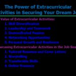 Extracurriculars The Power of Passion