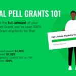 How to Know If You Got a Pell Grant
