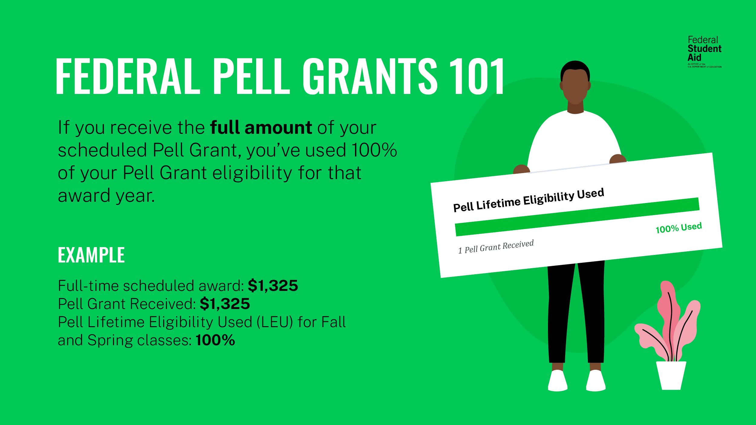 How to Know If You Got a Pell Grant