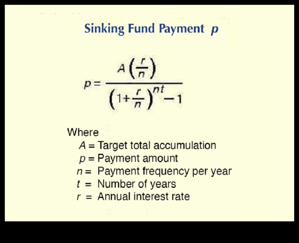 Sinking Fund A Primer