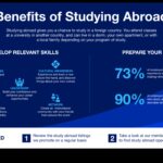 Students Abroad Gaining Skills and Perspective