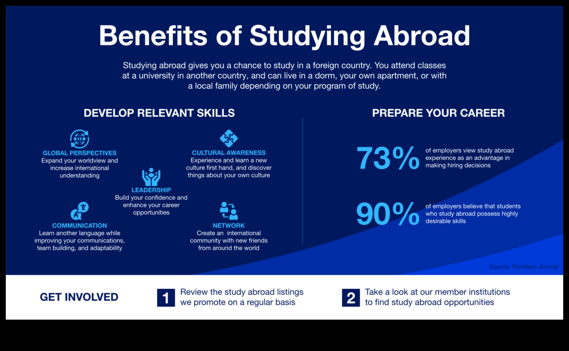 Students Abroad Gaining Skills and Perspective