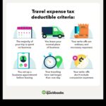 Study Abroad How to Deduct Your Expenses