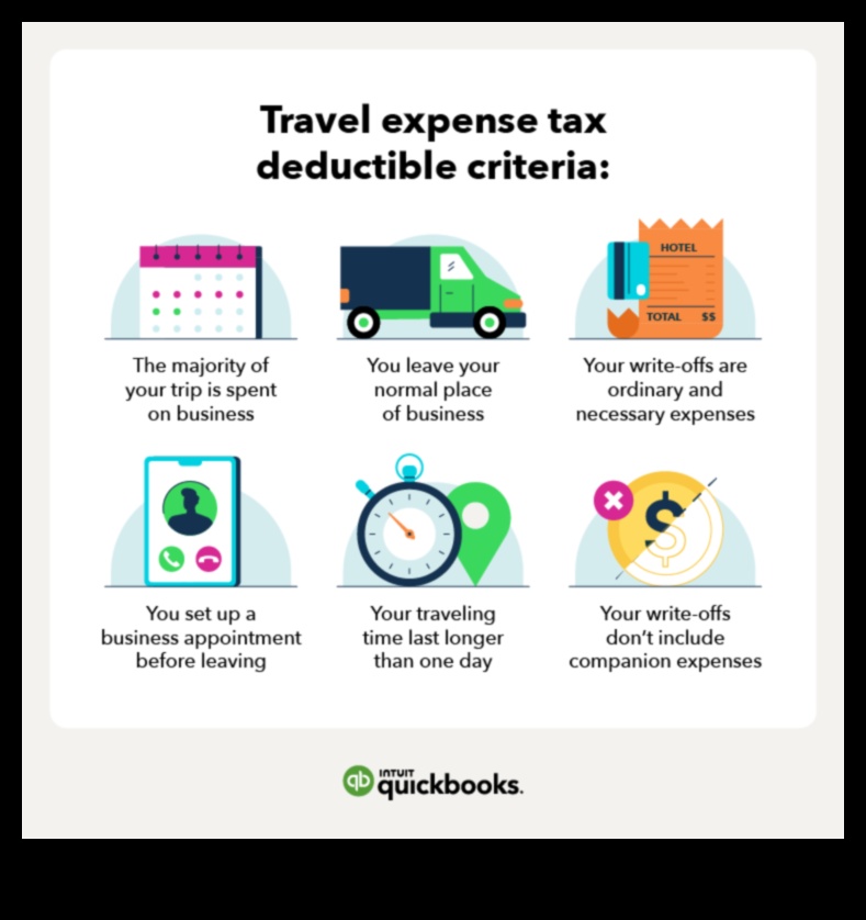 Study Abroad How to Deduct Your Expenses