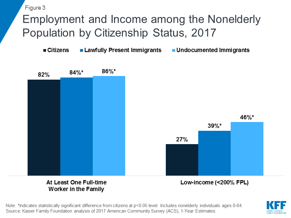 Do Illegal Immigrants Get Medicaid?
